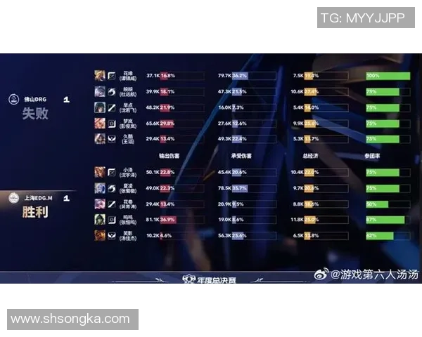 最新CSGO速度排行榜揭晓RNG战队强势领跑前十名