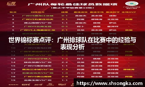 世界锦标赛点评：广州排球队在比赛中的经验与表现分析