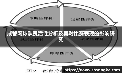 成都网球队灵活性分析及其对比赛表现的影响研究